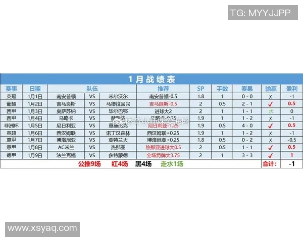 罗马与萨索洛对阵名单分析及球员状态评估