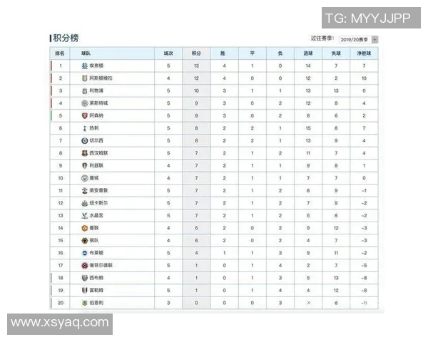 西安排球队在奥运会积分榜上以50分稳居第一，领先其他队伍