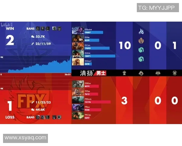 热议英雄联盟FPX战队如何在快速变革中重塑自我与未来